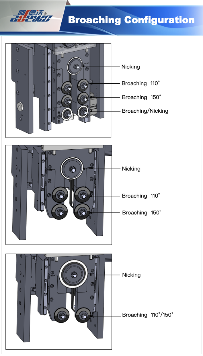 Broaching konfiguration